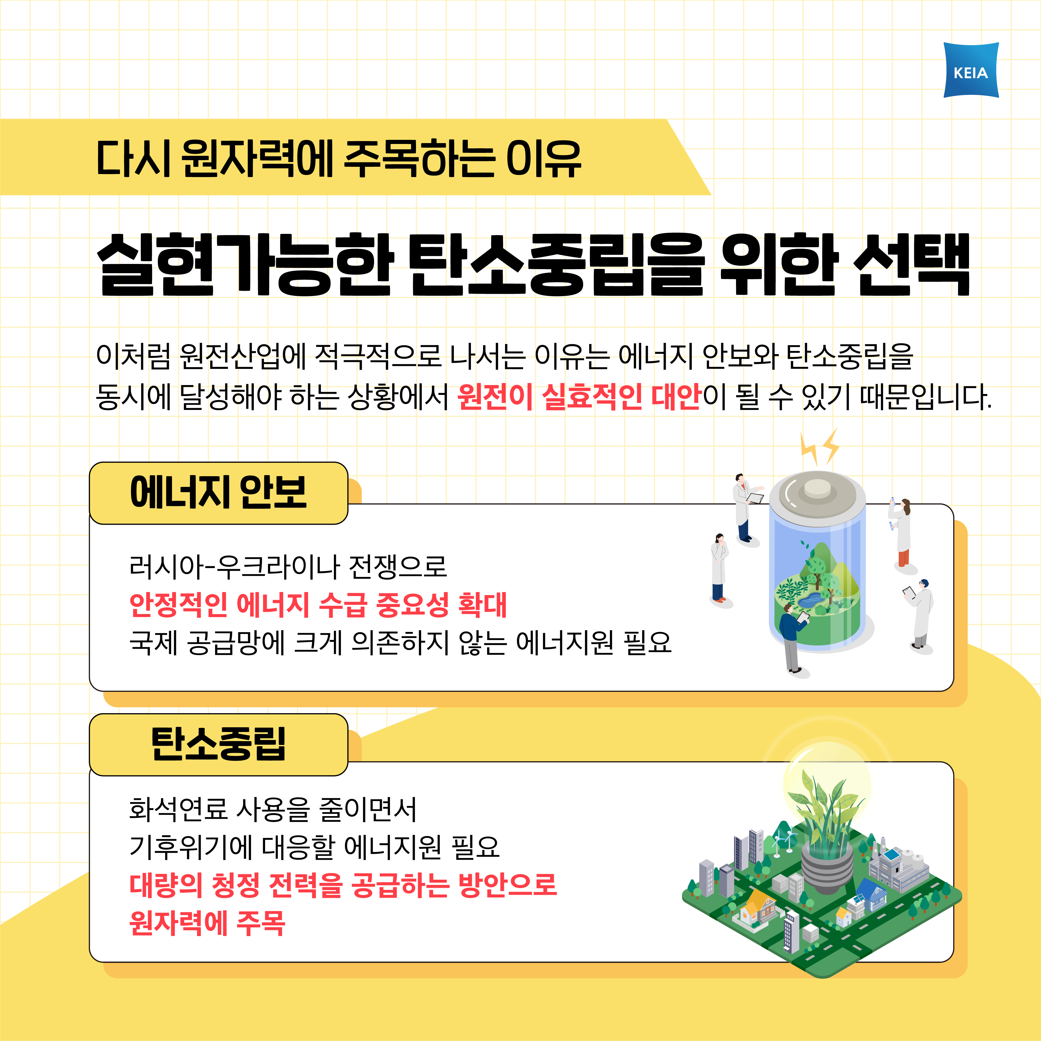다시 원자력에 주목하는 이유 실현가능한 탄소중립을 위한 선택 이처럼 원전산업에 적극적으로 나서는 이유는 에너지안보와 탄소중립을 동시에 달성해야 하는 상황에서 원전이 실효적인 대안이 될 수 있기 때문입니다. 에너지 안보 러시아-우크라이나 전쟁으로 안정적인 에너지 수급 중요성 확대 국제 공급망에 크게 의존하지 않는 에너지원 필요 탄소중립 화석연료 사용을 줄이면서 에너지 수급 안정성을 유지할 에너지원 필요 대량의 청정 전력을 공급하는 방안으로 원자력에 주목