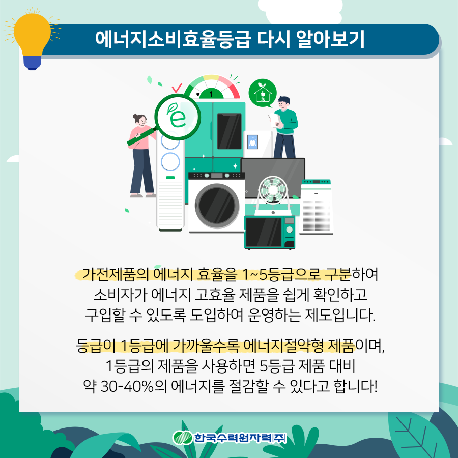 에너지소비효율등급 다시 알아보기 가전제품의 에너지 효율을 1~5등급으로 구분하여 소비자가 에너지 고효율 제품을 쉽게 확인하고 구입할 수 있도록 도입하여 운영하는 제도입니다 등급이 1등급에 가까울수록 에너지절약형 제품이며, 1등급의 제품을 사용하면 5등급 제품 대비 약 30~40%의 에너지를 절감할 수 있다고 합니다