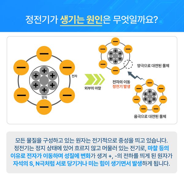 모든 원인은 바로 정전기? 1. 주민들이 착용한 옷에서 정전기가 튀어 발생한 사고 2. 운전자의 옷에서 발생한 정전기가 유증기로 튀어 발생한 사고