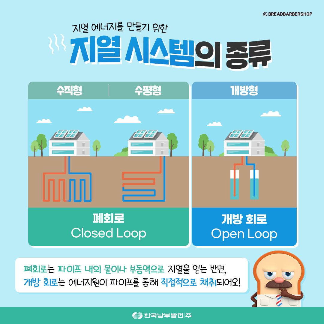 지열 에너지를 만들기 위한 지열 시스템의 종류 수직형 수평형 개방형 폐회로는 파이프 내의 물이나 부동액으로 지열을 얻는 반면 개방 회로는 에너지원이 파이프를 통해 직접적으로 채취되어요!