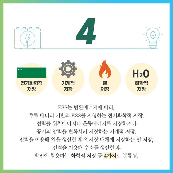 ESS는 변환에너지에 따라, 주로 배터리 기반의 ESS를 지칭하는 전기화학적 저장, 전력을 위치에너지나 운동에너지로 저장하거나 공기의 압력을 변화시켜 저장하는 기계적 저장, 전력을 이용해 열을 생산한 후 열저장 매체에 저장하는 열 저장, 전력을 이용해 수소를 생산한 후 발전에 활용하는 화학적 저장 등 4가지로 분류됨.