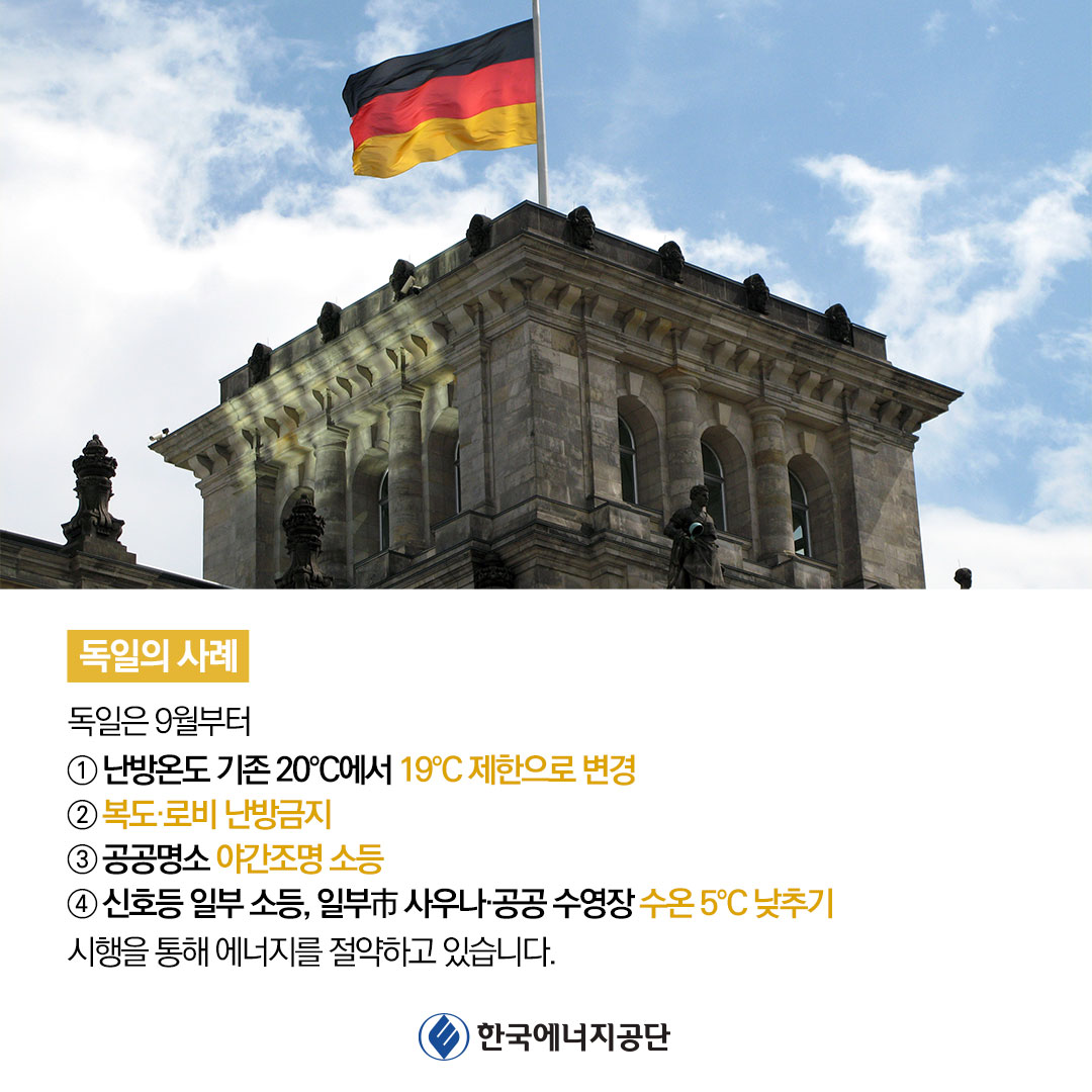 독일의 사례 독일은 9월부터 난방온도 기존 20도씨에서 19도씨 제한으로 변경, 복도 로비 난방금지, 공공명소 야간조명 소등, 신호등 일부 소등, 일부시 사우나 공공수영장 수온 5도씨 낮추기 시행을 통해 에너지를 절약하고 있습니다