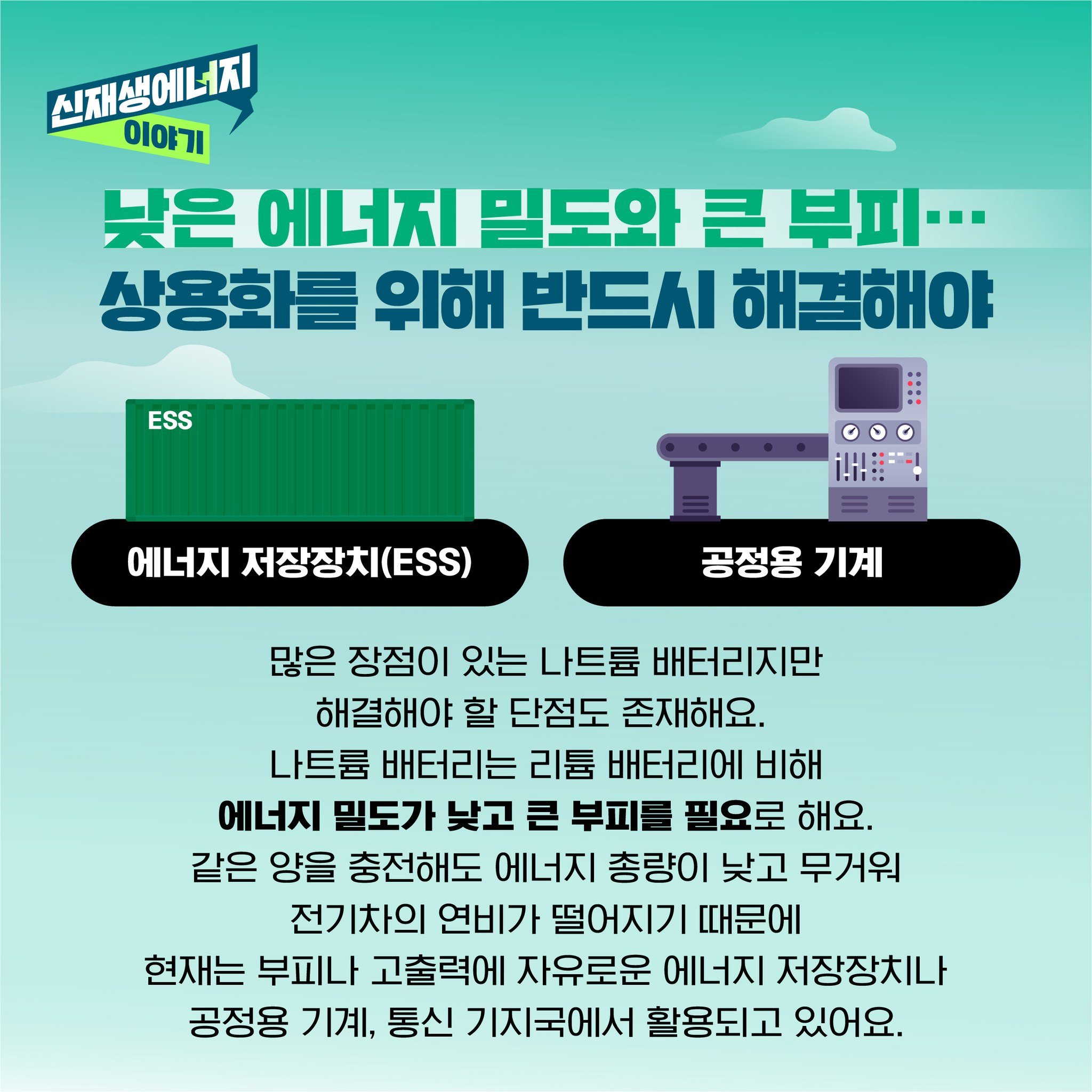 낮은 에너지 밀도와 큰 부피... 상용화를 위해 반드시 해결해야 ESS에너지 저장장치(ESS) 공정용 기계 많은 장점이 있는 나트륨 배터리지만 해결해야 할 단점도 존재해요. 나트륨 배터리는 리튬 배터리에 비해 에너지 밀도가 낮고 큰 부피를 필요로 해요. 같은 양을 충전해도 에너지 총량이 낮고 무거워 전기차의 연비가 떨어지기 때문에 현재는 부피나 고출력에 자유로운 에너지 저장장치나 공정용 기계, 통신 기지국에서 활용되고 있어요.