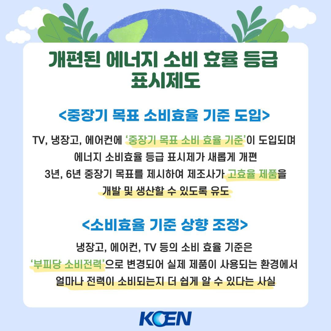 개편된 에너지 소비 효율 등급 표시제도 중장기 목표 소비효율 기준 도입 TV, 냉장고, 에어컨에 중장기 목표 소비 효율 기준이 도입되며 에너지 소비효율 등급 표시제가 새롭게 개편 3년, 6년 중장기 목표를 제시하여 제조사가 고효율 제품을 개발 및 생산할 수 있도록 유도 소비효율 기준 상향 조정 냉장고, 에어컨, TV 등의 소비 효율 기준은 부피당 소비전력으로 변경되어 실제 제품이 사용되는 환경에서 얼마나 전력이 소비되는지 더 쉽게 알 수 있다는 사실 KCEN