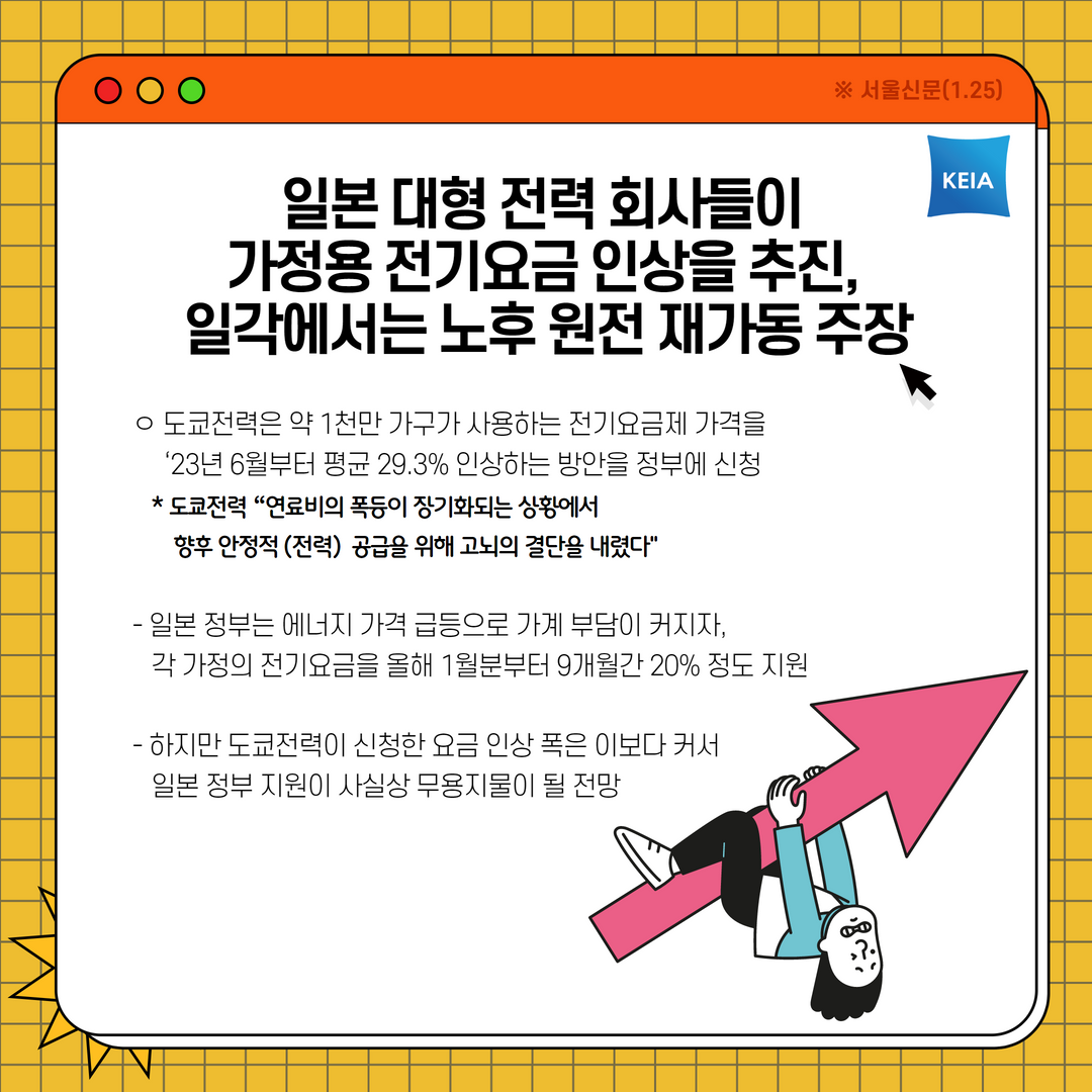 일본 대형 전력 회사들이 가정용 전기요금 인상을 추진, 일각에서는 노후 원전 재가동 주장 도쿄전력은 약 1천만 가구가 사용하는 전기요금제 가격을 23년 6월부터 평균 29.3퍼센트 인상하는 방안을 정부에 신청 도쿄전력 측은 연료비의 폭등이 장기화되는 상황에서 향후 안정적 (전력)공급을 위해 고뇌의 결단을 내렸다고 밝혔다. 일본 정부는 에너지 가격 급등으로 가계 부담이 커지자 각 가정의 전기요금을 올해 1월분부터 9개월간 20퍼센트 정도 지원 하지만 도쿄전력이 신청한 요금 인상 폭은 이보다 커서 일본 정부 지원이 사실상 무용지물이 될 전망