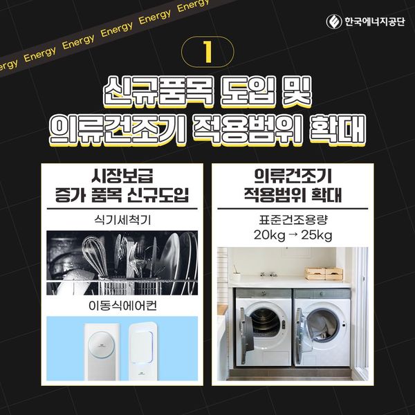 1. 시장보급 증가 품목 신규도입: 식기세척기, 이동식에어컨 2. 의류건조기 적용범위 확대: 표준건조용량 20kg→ 25kg