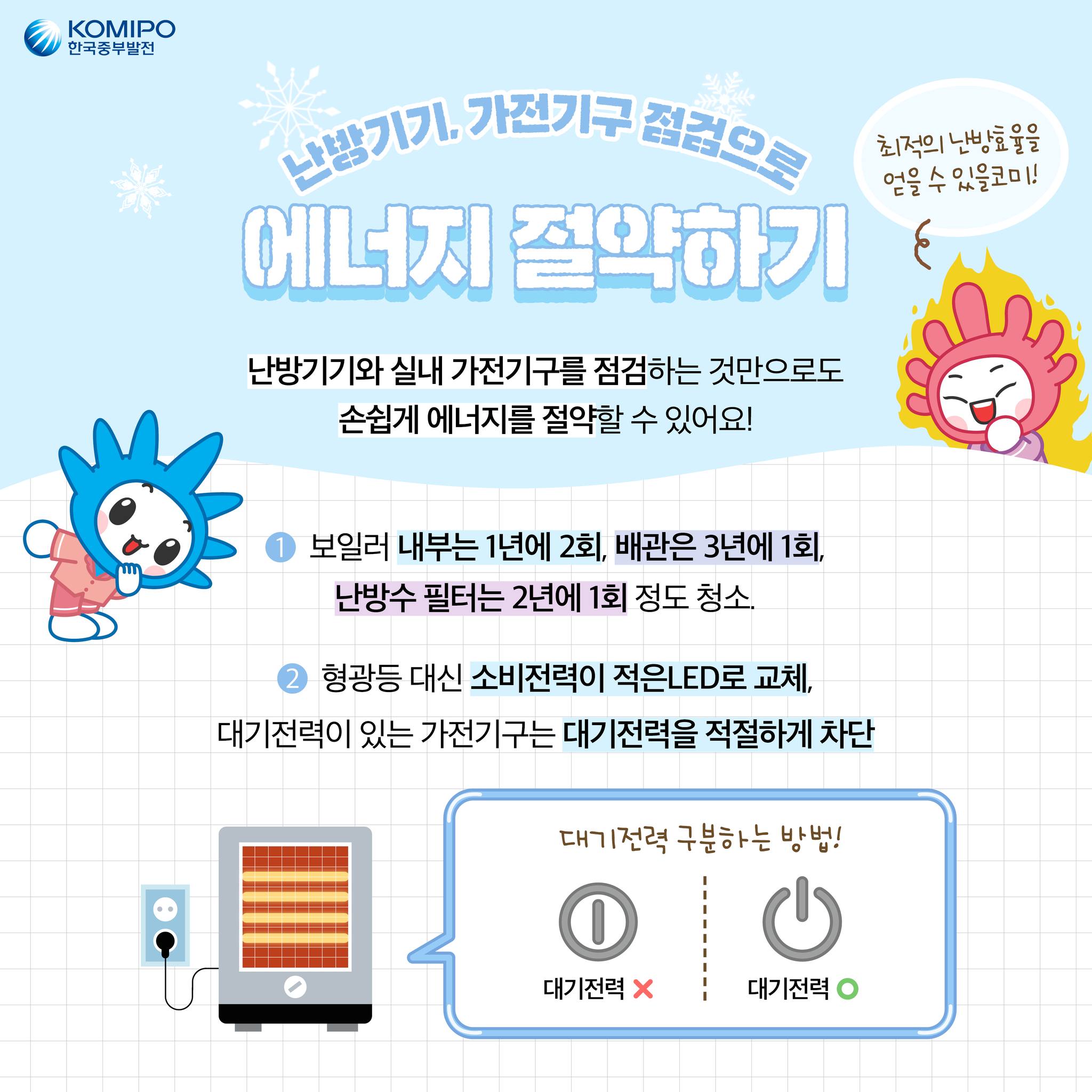 난방기기, 가전기구 점검으로 최적의 난방효율을 얻을 수 있을코미! 에너지 절약하기 난방기기와 실내 가전기구를 점검하는 것만으로도 손쉽게 에너지를 절약할 수 있어요! 1 보일러 내부는 1년에 2회, 배관은 3년에 1회, 난방수필터는 2년에 1회 정도 청소 형광등 대신 소비전력이 적은LED로 교체, 대기전력이 있는 가전기구는 대기전력을 적절하게 차단 대기전력 구분하는 방법! O G 대기전력 X 대기전력 ᄋ