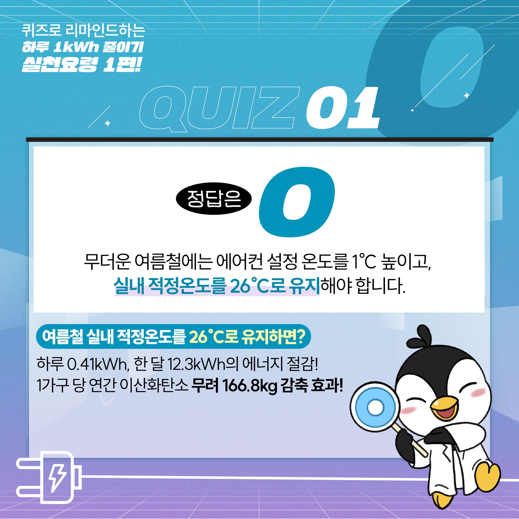 QUIZ 01 정답은 무더운 여름철에는 에어컨 설정 온도를 1℃ 높이고, 실내 적정온도를 C로 유지해야 합니다. 여름철 실내 적정온도를 26 C로 유지하면? 하루0.41kh 한 달12.3kWh의 에너지 절감! 1가구 당연간 이산화탄소 무려 166.8kg 감축 효과!