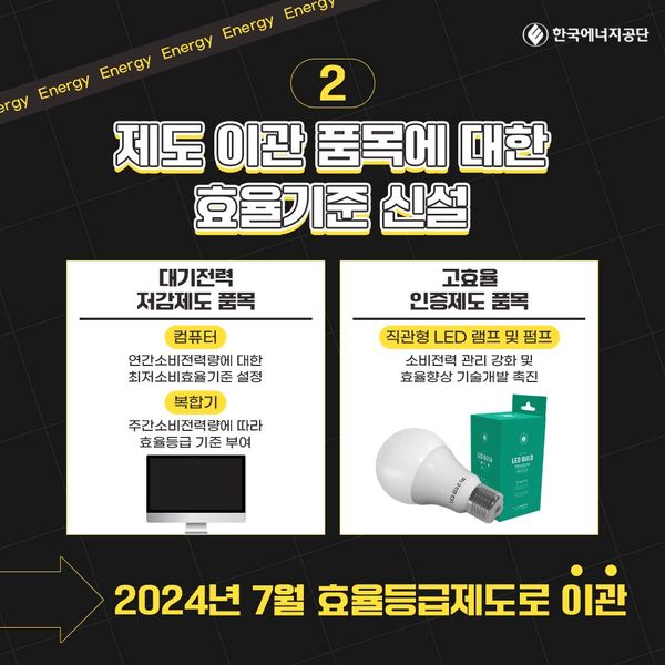 제도 이관 품목에 대한 효율기준 신설 1. 대기전력 저감제도 품목 - 컴퓨터: 연간소비전력량에 대한 최저소비효율기준 설정 - 복합기: 주간소비전력량에 따라 효율등급 기준 부여 2. 고효율 인증제도 품목: - 직관형 LED 램프 및 펌프: 소비전력 관리 강화 및 효율향상 기술개발 촉진 ▶2024년 7월 효율등급제도로 이관
