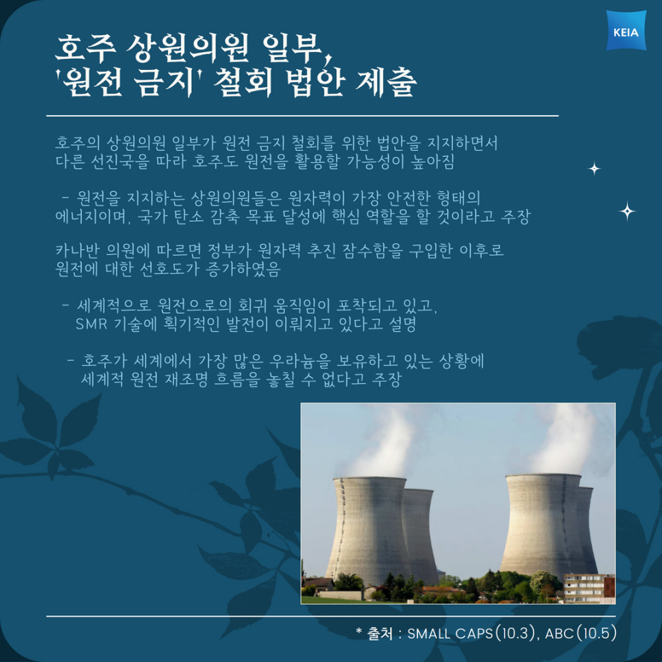 호주 상원의원 일부, 원전 금지 철회 법안 제출 호주의 상원의원 일부가 원전 금지 철회를 위한 법안을 지지하면서 다른 선진국을 따라 호주도 원전을 활용할 가능성이 높아짐 원전을 지지하는 상원의원들은 원자력이 가장 안전한 형태의 에너지이며, 국가 탄소 감축 목표 달성에 핵심 역할을 할 것이라고 주장 카나반 의원에 따르면 정부가 원자력 추진 잠수함을 구입한 이후로 원전에 대한 선호도가 증가하였음 세계적으로 원전으로의 회귀 움직임이 포착되고 있고 SMR 기술에 획기적인 발전이 이뤄지고 있다고 설명 호주가 세계에서 가장 많은 우라늄을 보유하고 있는 상황에 세계적 원전 재조명 흐름을 놓칠 수 없다고 주장