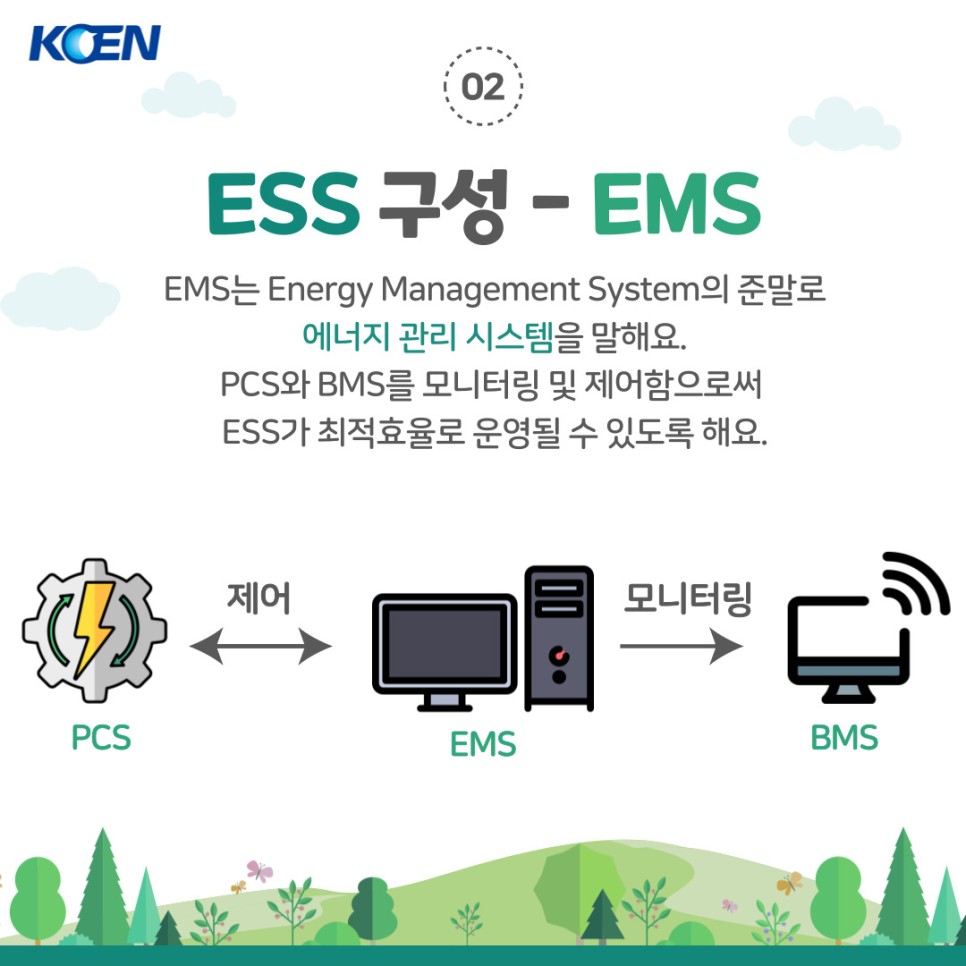 7. ESS 구성, EMS