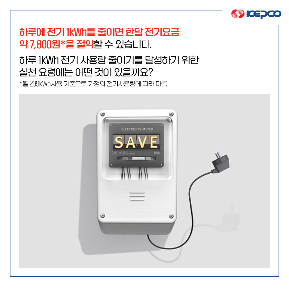 하루에 전기 1kWh를 줄이면 한달 전기요금 약7,800원*을 절약할 수 있습니다. 하루 1kWh 전기 사용량 줄이기를 달성하기 위한 실천 요령에는 어떤 것이 있을까요? 299kWh사용 기준으로 가정의 전기사용량에 전기 따라 다름. ELECTRICITY METER SAVE 30 kWh