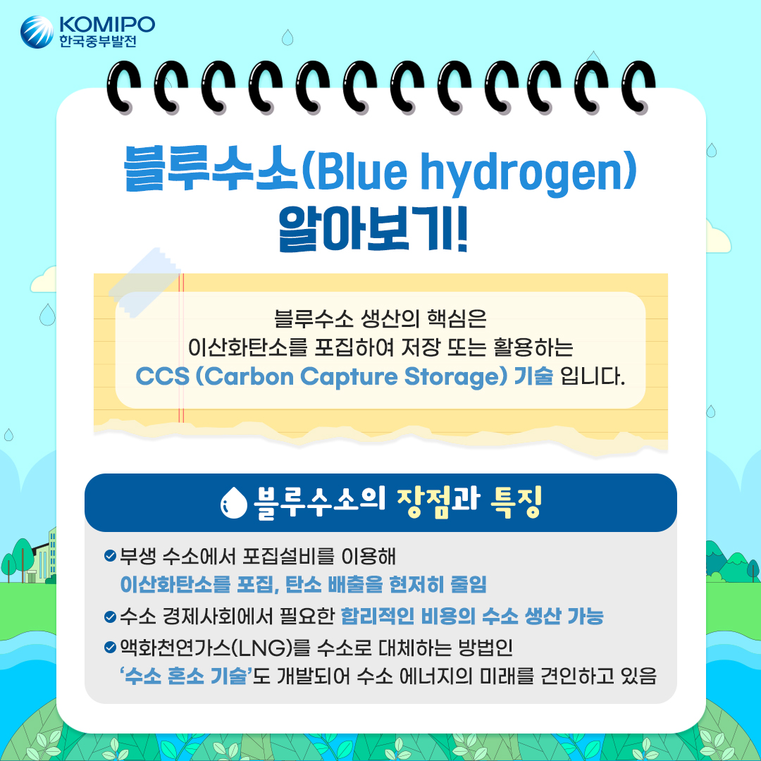 블루수소(Blue hydrogen) 알아보기! 블루수소 생산의 핵심은 이산화탄소를 포집하여 저장 또는 활용하는 CCS (Carbon Capture Storage) 기술 입니다. 블루수소의 장점과 특징 부생수소에서 포집설비를 이용해 이산화탄소를 포집 탄소 배출을 현저히 줄임 수소 경제사회에서 필요한 합리적인 비용의 수소 생산 가능 액화천연가스(LNG)를 수소로 대체하는 방법인 수소 혼소 기술도 개발되어 수소 에너지의 미래를 견인하고 있음