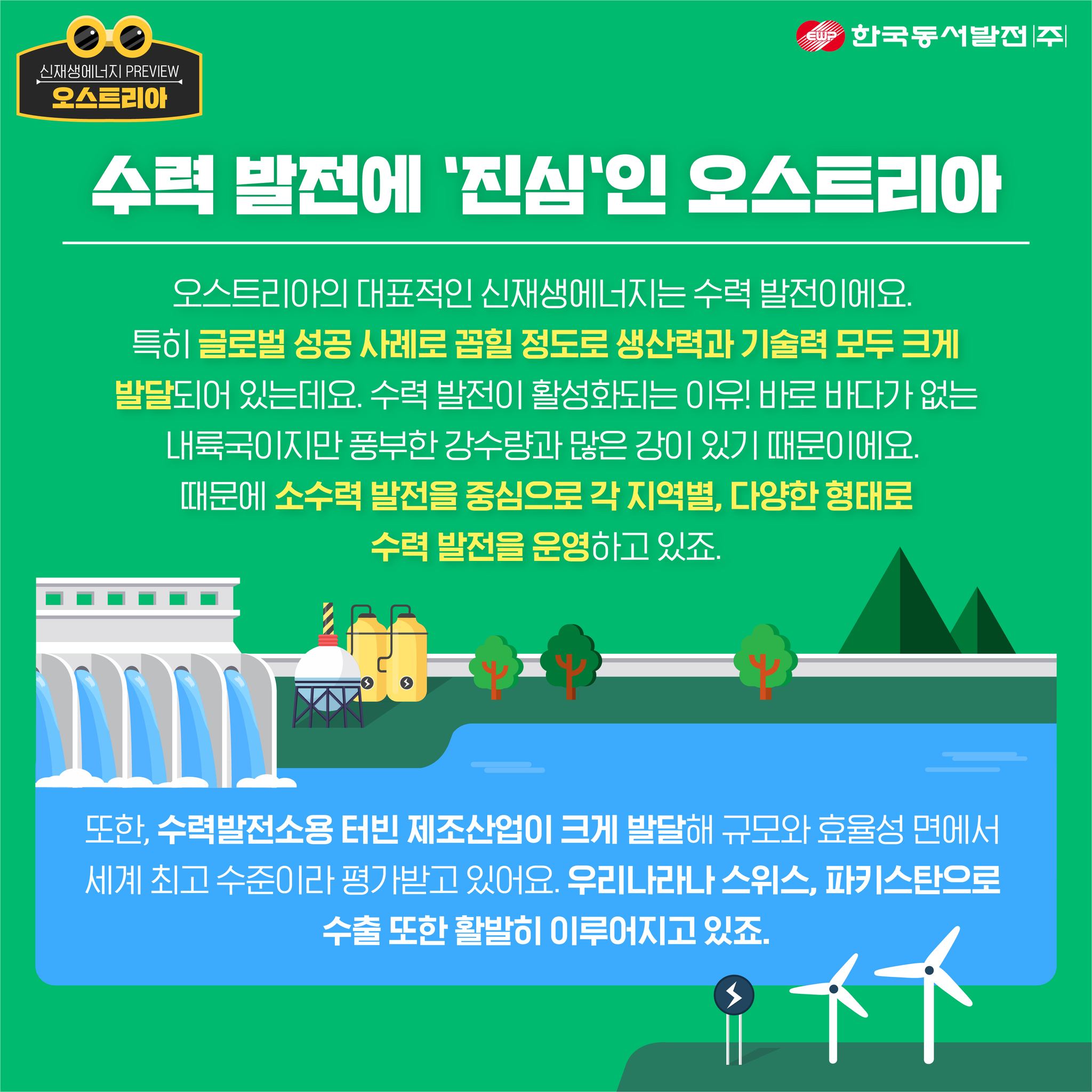 수력 발전에 진심인 오스트리아 오스트리아의 대표적인 신재생에너지는 수력 발전이에요 특히 글로벌 성공사례로 꼽힐 정도로 생산력과 기술력 모두 크게 발달되어 있는데요 수력 발전이 활성화되는 이유! 바로 바다가 없는 내륙국이지만 풍부한 강수량과 많은 강이 있기 때문이에요 때문에 소수력 발전을 중심으로 각 지역별 다양한 형태로 수력 발전을 운영하고 있죠 또한 수력발전소용 터빈 제조산업이 크게 발달해 규모와 효율성 면에서 세계 최고 수준이라 평가받고 있어요 우리나라나 스위스 파키스탄으로 수출 또한 활발히 이루어지고 있죠
