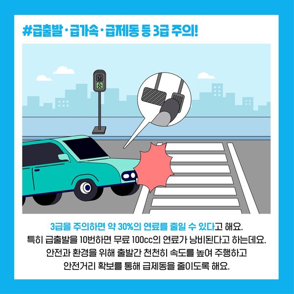 급출발 급가속·급제동등 3급 주의! 3급을 주의하면 약 30%의 연료를 줄일 수 있다고 해요. 특히 급출발을 10번하면 무료 100cc의 연료가 낭비된다고 하는데요. 안전과 환경을 위해 출발간 천천히 속도를 높여 주행하고 안전거리 확보를 통해 급제동을 줄이도록 해요.