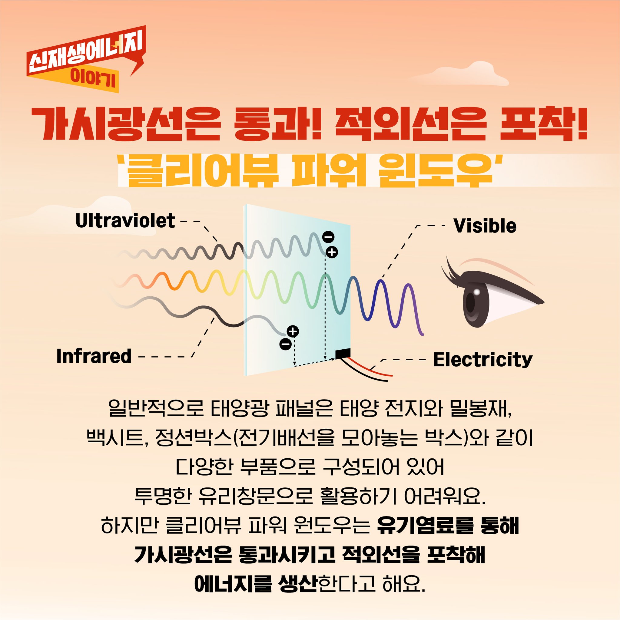 신재생에너지 이야기 가시광선은 통과! 적외선은 포착! 클리어뷰 파워 윈도우 Ultraviolet -- Infrared Visible Electricity 일반적으로 태양광 패널은 태양전지와 밀봉재, 백시트, 정션박스(전기배선을 모아놓는 박스)와 같이 다양한 부품으로 구성되어 있어 투명한 유리창문으로 활용하기 어려워요. 하지만 클리어뷰 파워 윈도우는 유기염료를 통해 가시광선은 통과시키고 적외선을 포착해 에너지를 생산한다고 해요.