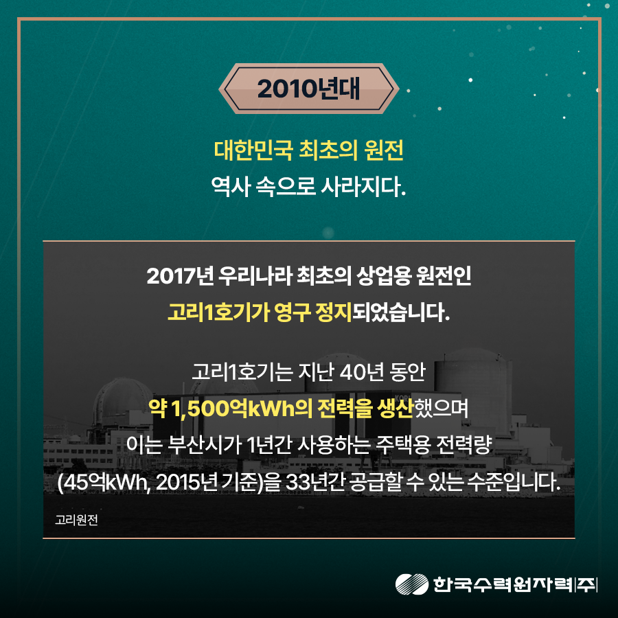 2010년대 대한민국 최초의 원전 역사 속으로 사라지다. 2017년 우리나라 최초의 상업용 원전인 고리 1호기가 영구 정지되었습니다. 고리 1호기는 지난 40년 동안 약 1,500억 kWh의 전력을 생산했으며, 이는 부산시가 1년간 사용하는 주택용 전력량(45억 kWh, 2015년 기준)을 33년간 공급할 수 있는 수준입니다.