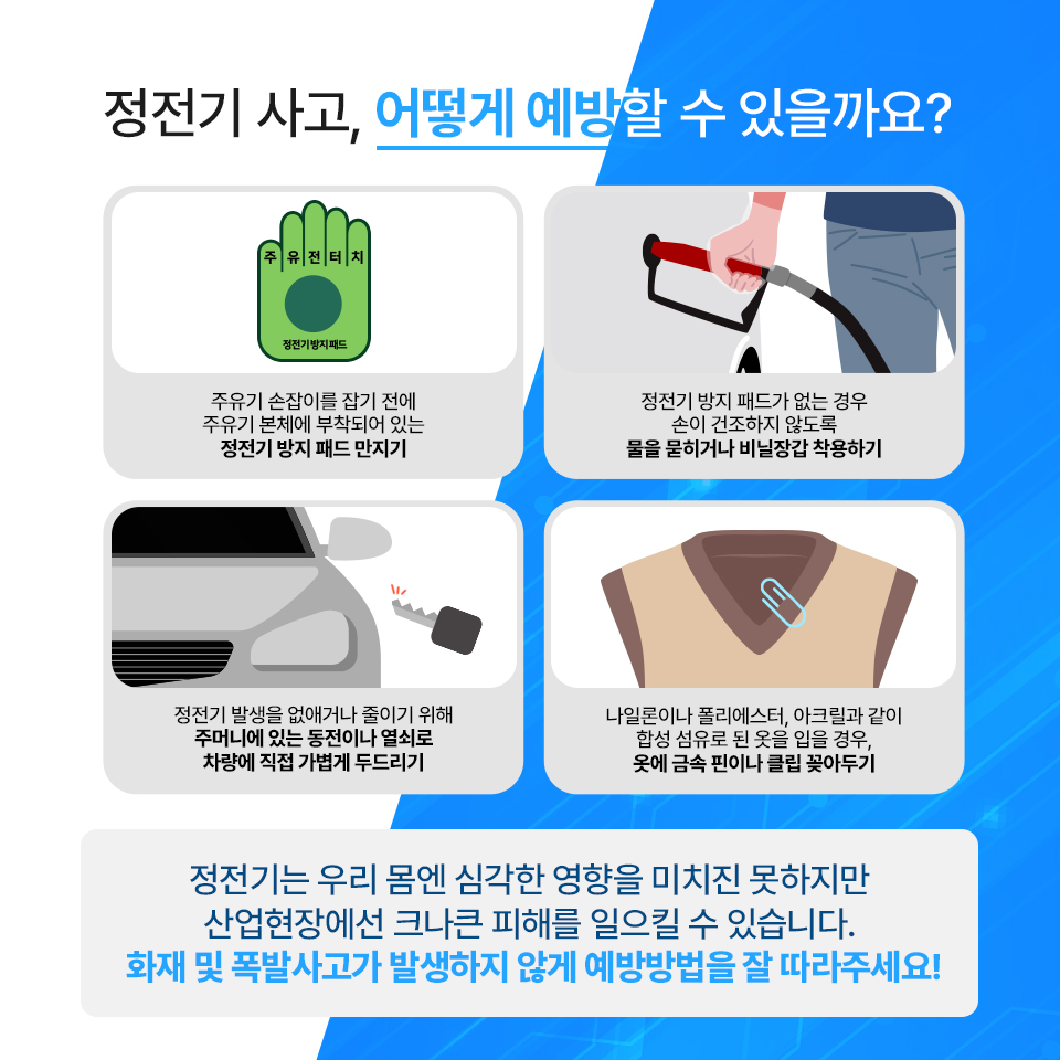 정전기 사고, 어떻게 예방할 수 있을까요? 1. 주유기 손잡이를 잡기 전에 주유기 본체에 부착되어 있는 정전기 방지 패드 만지기 2. 정전기 방지 패드가 없는 경우 손이 건조하지 않도록 물을 묻히거나 비닐장갑 착용하기 3. 정전기 발생을 없애거나 줄이기 위해 주머니에 있는 동전이나 열쇠로 차량에 직접 가볍게 두드리기 4. 나일론이나 폴리에스터, 아크릴과 같이 합성 섬유로 된 옷을 입을 경우, 옷에 금속 핀이나 클립 꽂아두기 정전기는 우리 몸엔 심각한 영향을 미치진 못하지만 산업현장에선 크나큰 피해를 일으킬 수 있습니다. 화재 및 폭발사고가 발생하지 않게 예방방법을 잘 따라주세요!