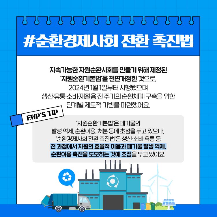순환경제사회 전환 촉진법 지속가능한 자원순환사회를 만들기 위해 제정된 자원순환기본법을 전면개정한 것으로 2024년 1월 1일부터 시행됐으며 생산 유통 소비 재활용전주기의 순환체계 구축을 위한 단계별 제도적 기반을 마련했어요. EWPS TIP 자원순환기본법은 폐기물의 발생억제 순환이용 처분 등에 초점을 두고 있으나 순환경제사회 전환 촉진법은 생산 소비 유통 등 전 과정에서 자원의 효율적 이용과 폐기물 발생 억제 순환이용 촉진을 도모하는 것에 초점을 두고 있어요.