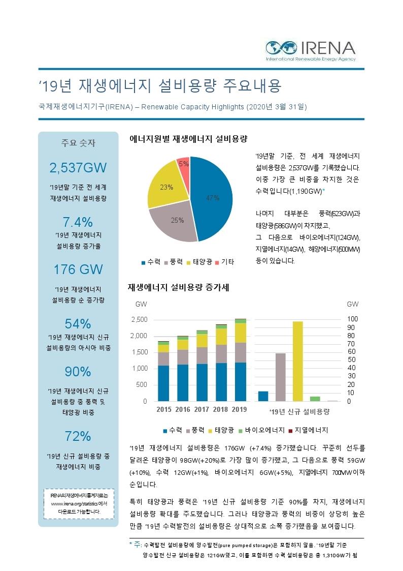 [KEIA소식] 「2019년 재생에너지 설비용량(IRENA)」 번역보고서 제공