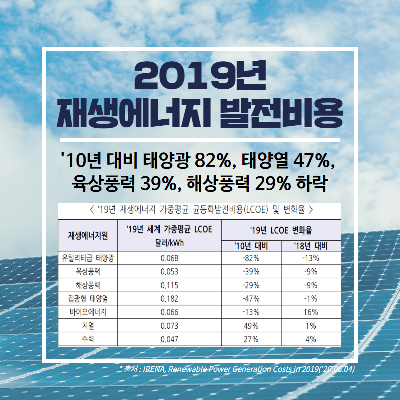 [KEIA소식] IRENA 「\'19년 재생에너지 발전비용」 주요내용 번역본 제공